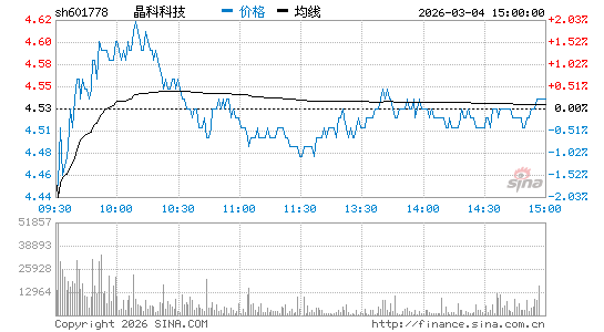 米兰milan科技 601778